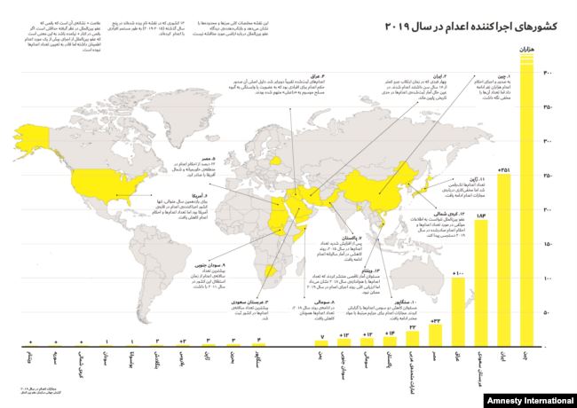 Countries Executions
