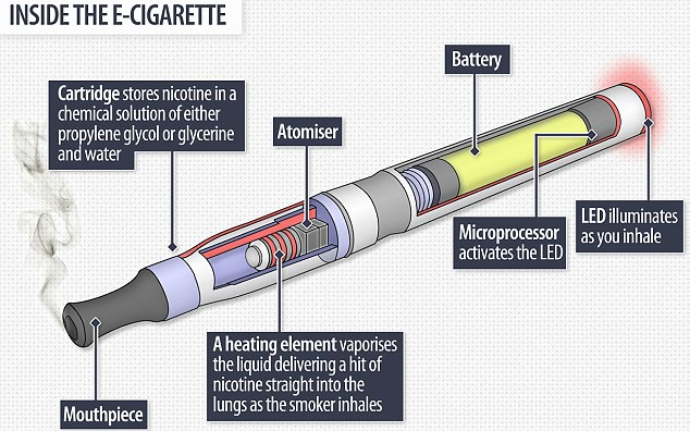 «سرطان» ارمغان سیگارهای الکترونیکی